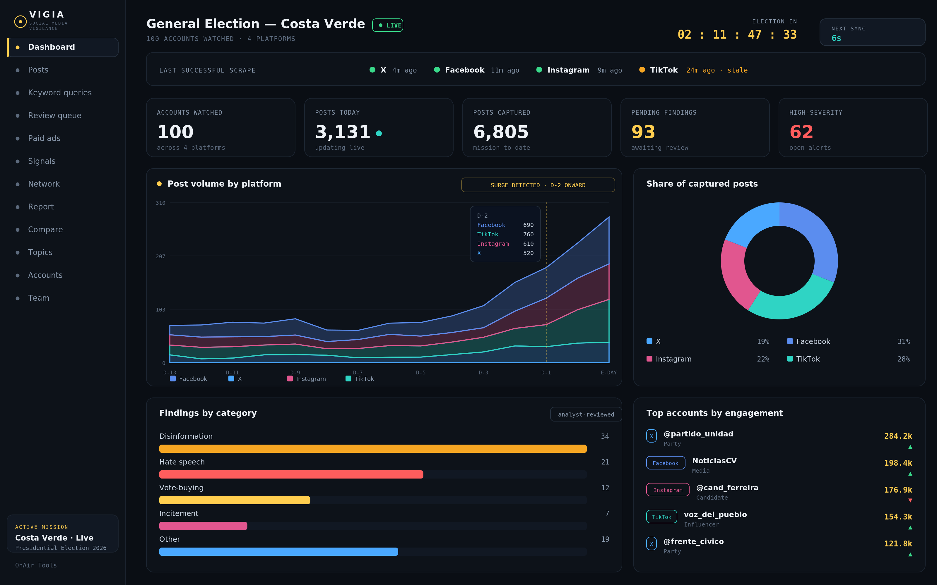 Vigia mission dashboard
